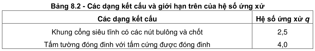 Vùng công thức, bảng hoặc hình trong PDF — trang 141, phần 2