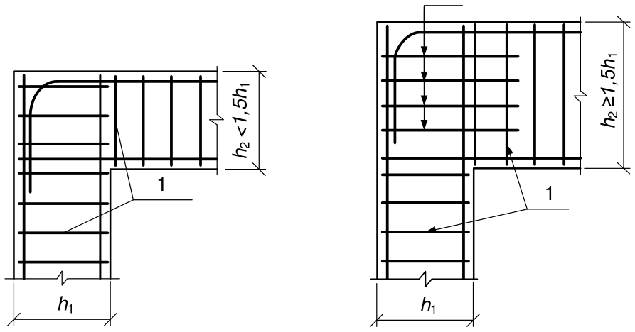 Vùng công thức, bảng hoặc hình trong PDF — trang 143, phần 1