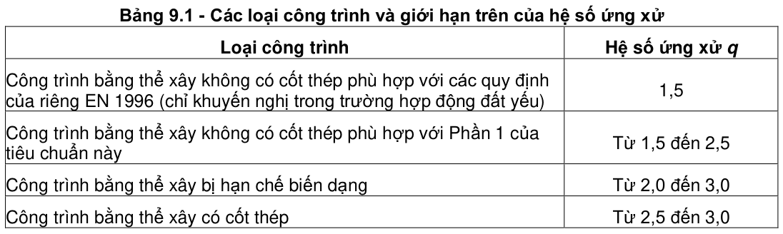 Vùng công thức, bảng hoặc hình trong PDF — trang 144, phần 1