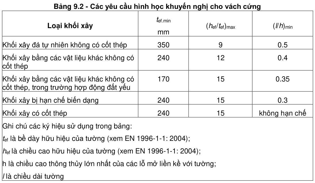 Vùng công thức, bảng hoặc hình trong PDF — trang 145, phần 1