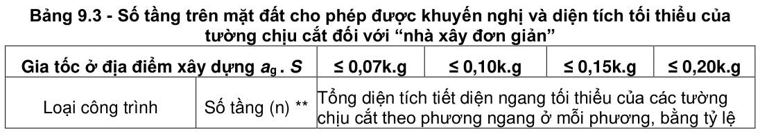 Vùng công thức, bảng hoặc hình trong PDF — trang 147, phần 2