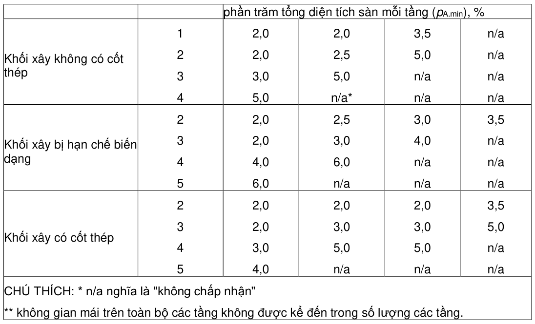 Vùng công thức, bảng hoặc hình trong PDF — trang 148, phần 1