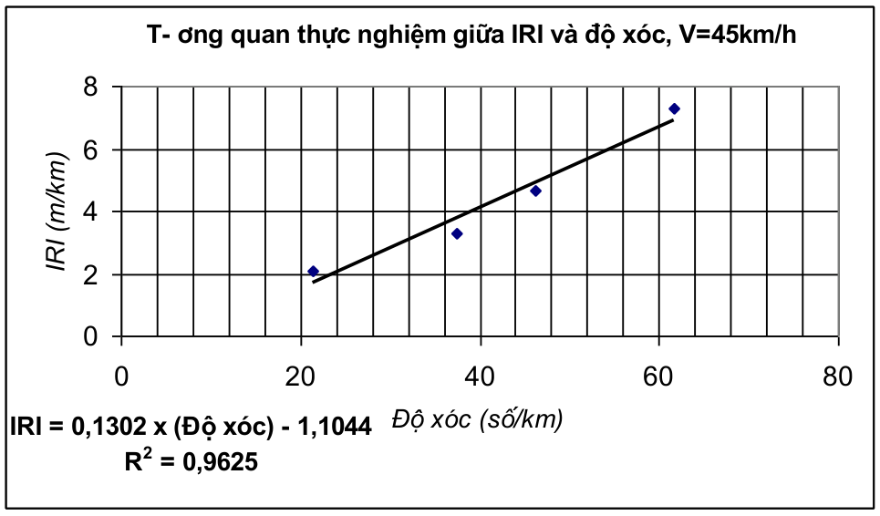 Vùng công thức, bảng hoặc hình trong PDF — trang 15, phần 1