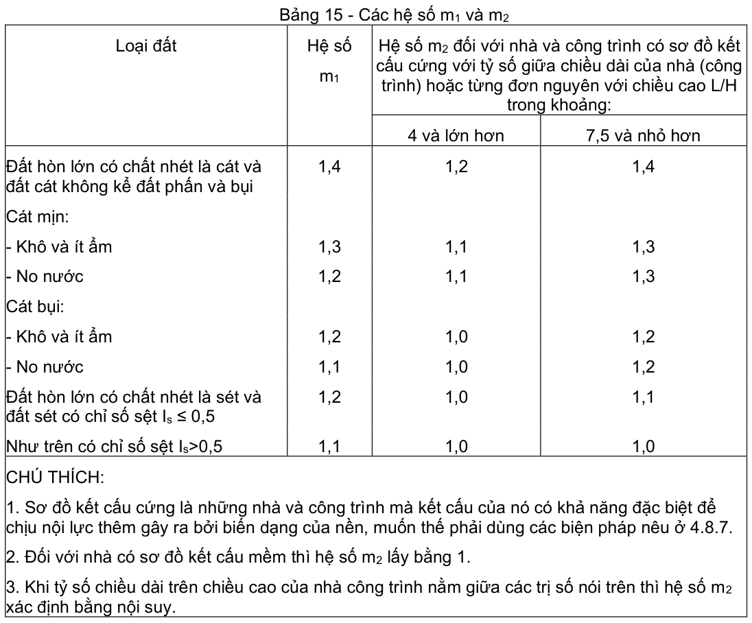 Vùng công thức, bảng hoặc hình trong PDF — trang 15, phần 1