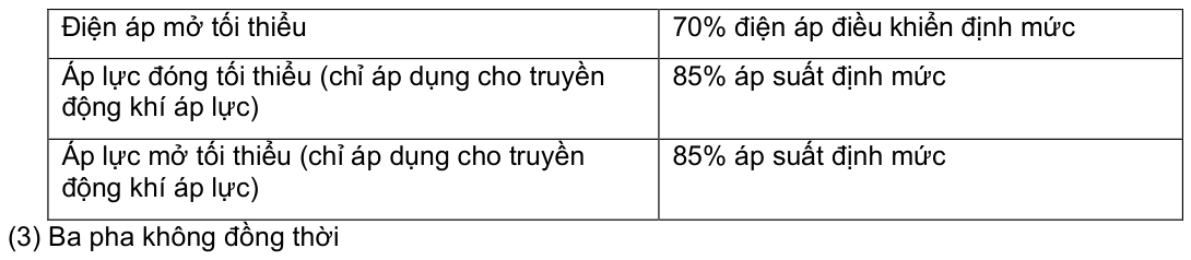 Vùng công thức, bảng hoặc hình trong PDF — trang 15, phần 1