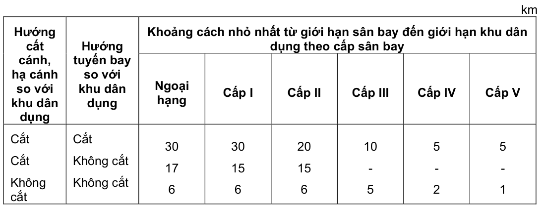 Vùng công thức, bảng hoặc hình trong PDF — trang 15, phần 1
