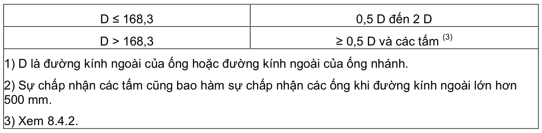Vùng công thức, bảng hoặc hình trong PDF — trang 15, phần 1