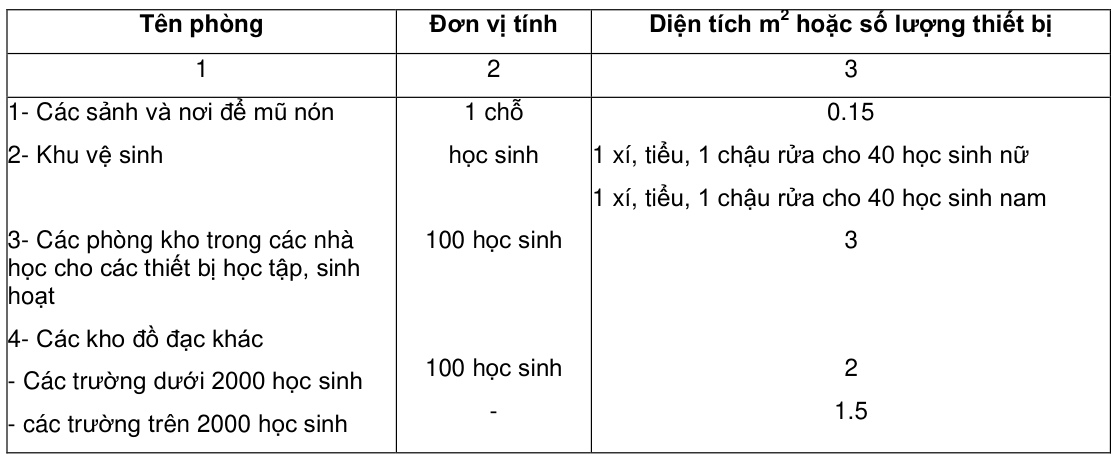 Vùng công thức, bảng hoặc hình trong PDF — trang 15, phần 1