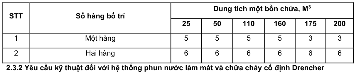 Vùng công thức, bảng hoặc hình trong PDF — trang 15, phần 1