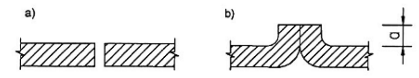 Vùng công thức, bảng hoặc hình trong PDF — trang 15, phần 1