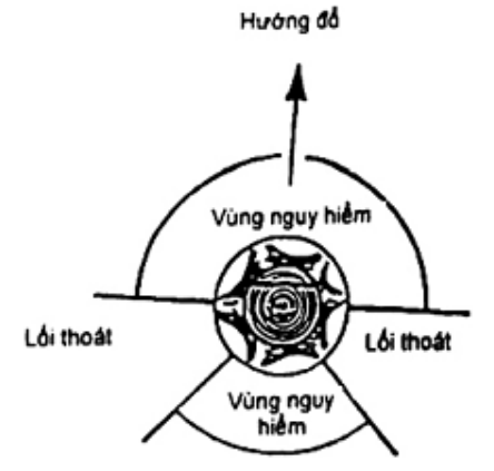 Vùng công thức, bảng hoặc hình trong PDF — trang 15, phần 1