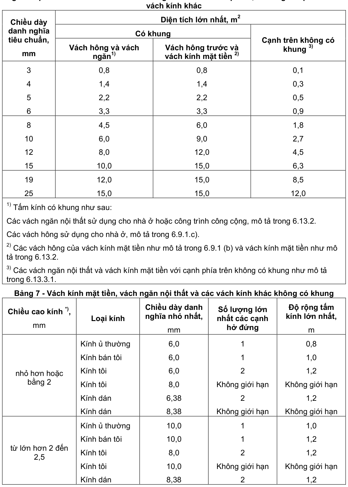 Vùng công thức, bảng hoặc hình trong PDF — trang 15, phần 1