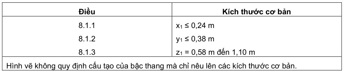 Vùng công thức, bảng hoặc hình trong PDF — trang 15, phần 1