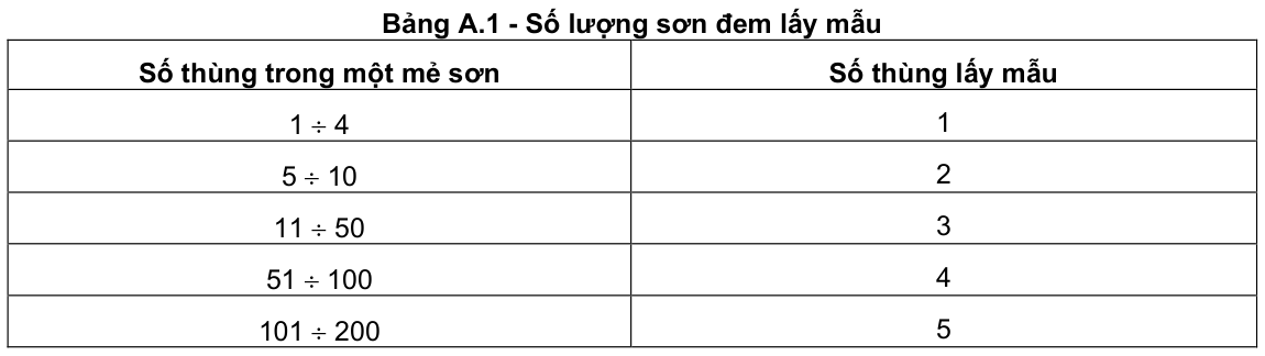 Vùng công thức, bảng hoặc hình trong PDF — trang 15, phần 1