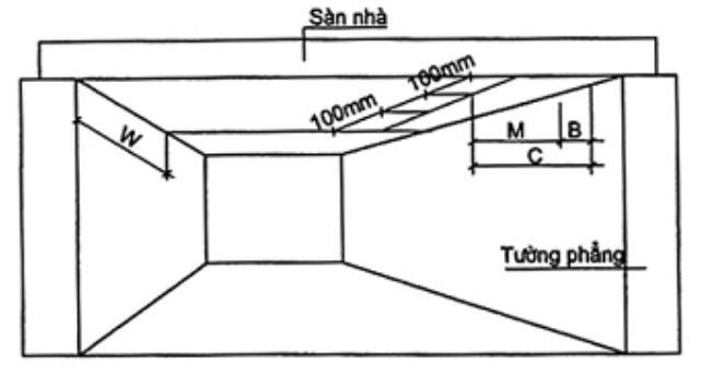 Vùng công thức, bảng hoặc hình trong PDF — trang 15, phần 1