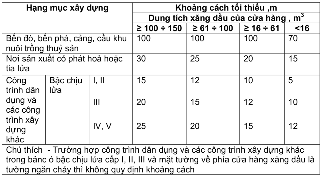 Vùng công thức, bảng hoặc hình trong PDF — trang 15, phần 1