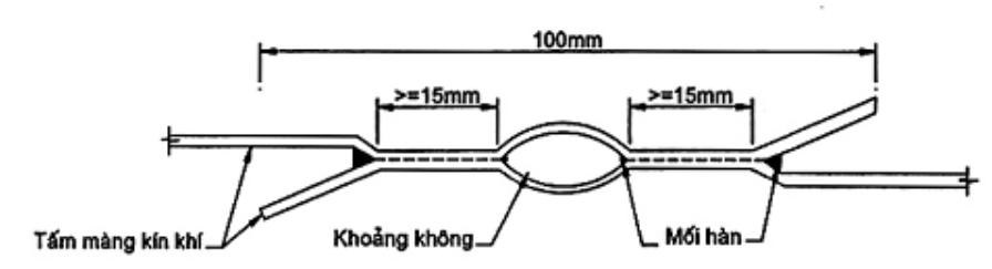 Vùng công thức, bảng hoặc hình trong PDF — trang 15, phần 1