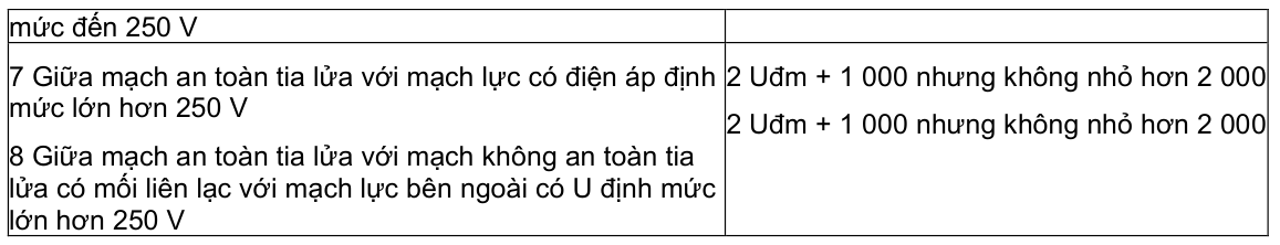 Vùng công thức, bảng hoặc hình trong PDF — trang 15, phần 1