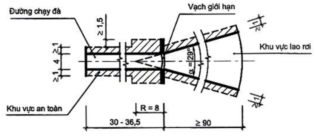 Vùng công thức, bảng hoặc hình trong PDF — trang 15, phần 1