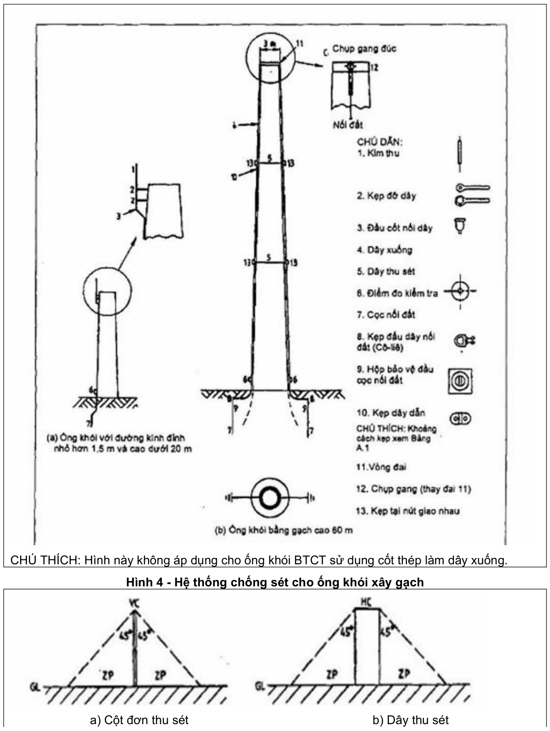 Vùng công thức, bảng hoặc hình trong PDF — trang 15, phần 1