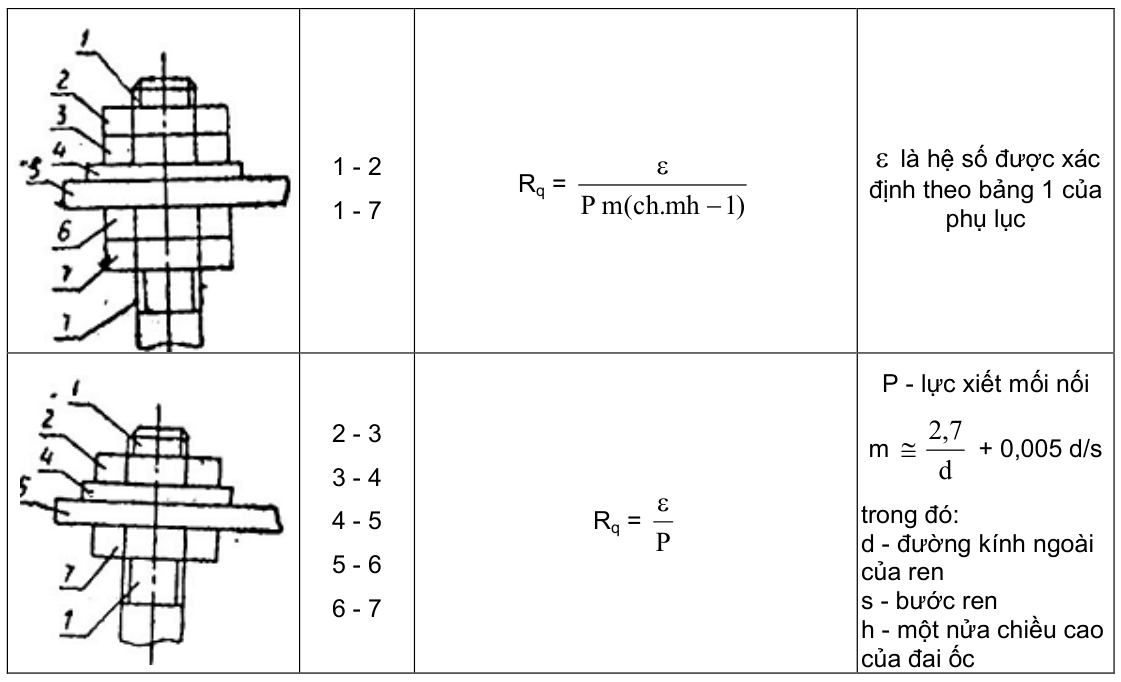 Vùng công thức, bảng hoặc hình trong PDF — trang 15, phần 1