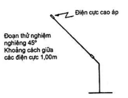 Vùng công thức, bảng hoặc hình trong PDF — trang 15, phần 1