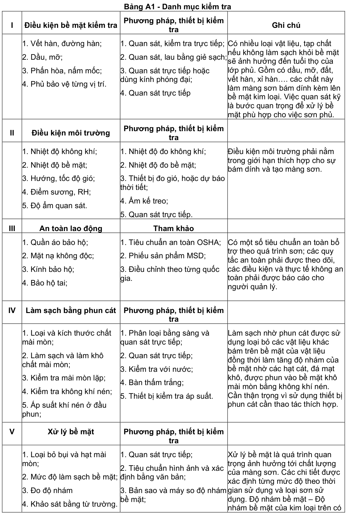 Vùng công thức, bảng hoặc hình trong PDF — trang 15, phần 1