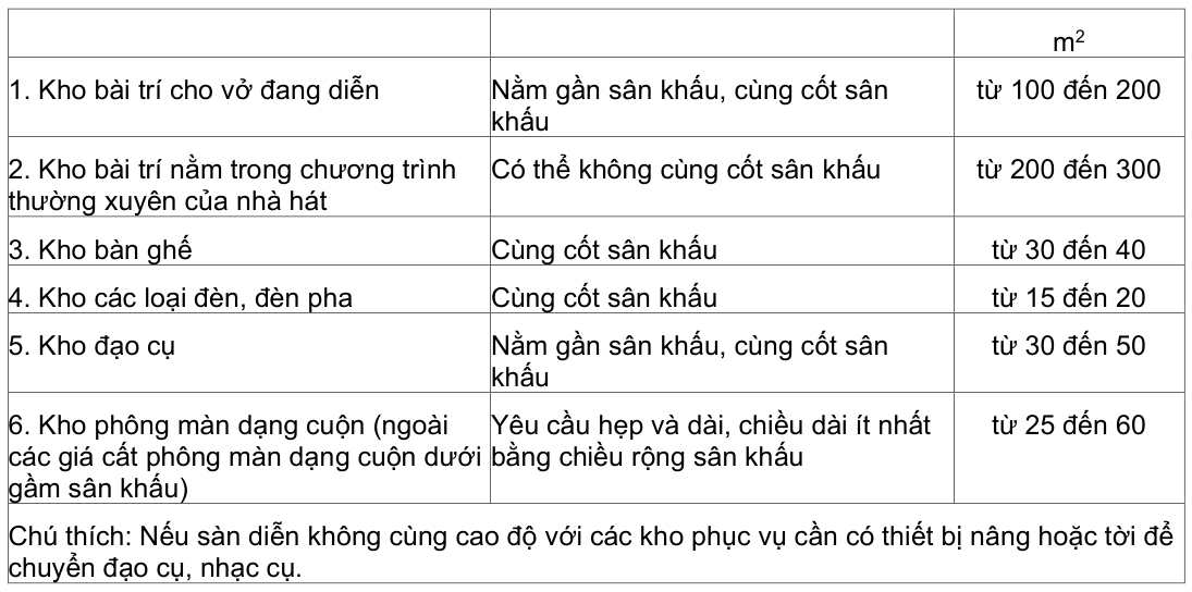 Vùng công thức, bảng hoặc hình trong PDF — trang 15, phần 1
