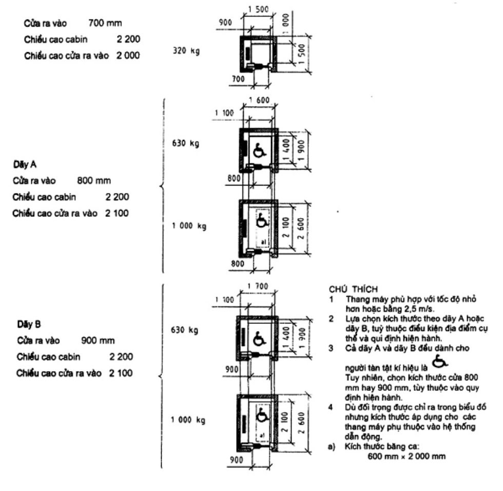 Vùng công thức, bảng hoặc hình trong PDF — trang 15, phần 1
