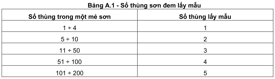 Vùng công thức, bảng hoặc hình trong PDF — trang 15, phần 1