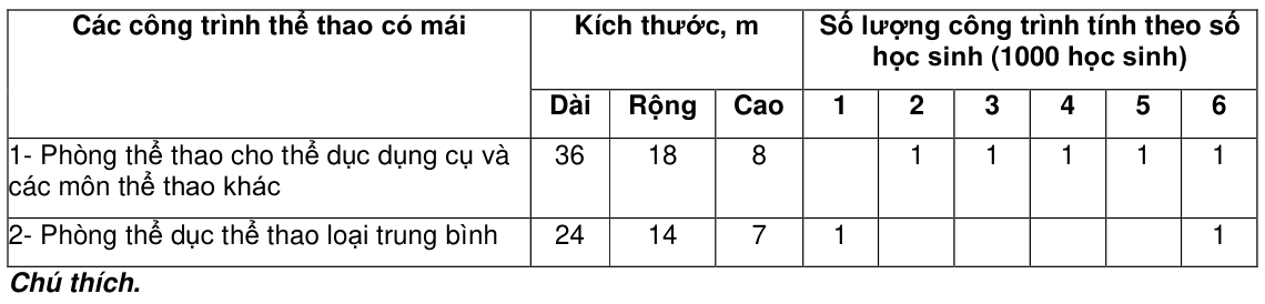 Vùng công thức, bảng hoặc hình trong PDF — trang 15, phần 2