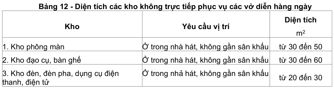Vùng công thức, bảng hoặc hình trong PDF — trang 15, phần 2