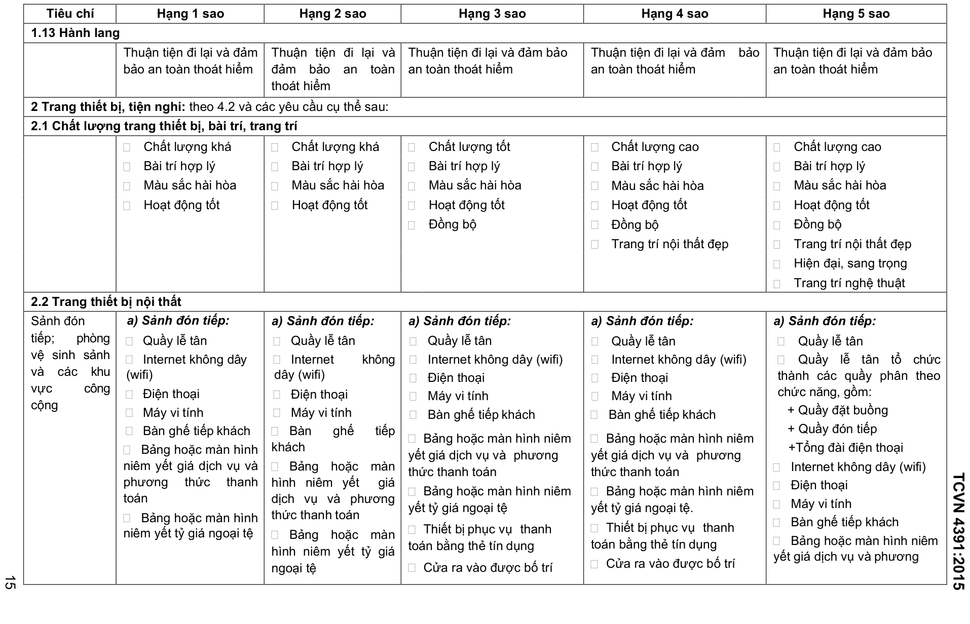 Vùng công thức, bảng hoặc hình trong PDF — trang 15, phần 2