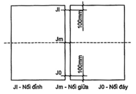 Vùng công thức, bảng hoặc hình trong PDF — trang 15, phần 2