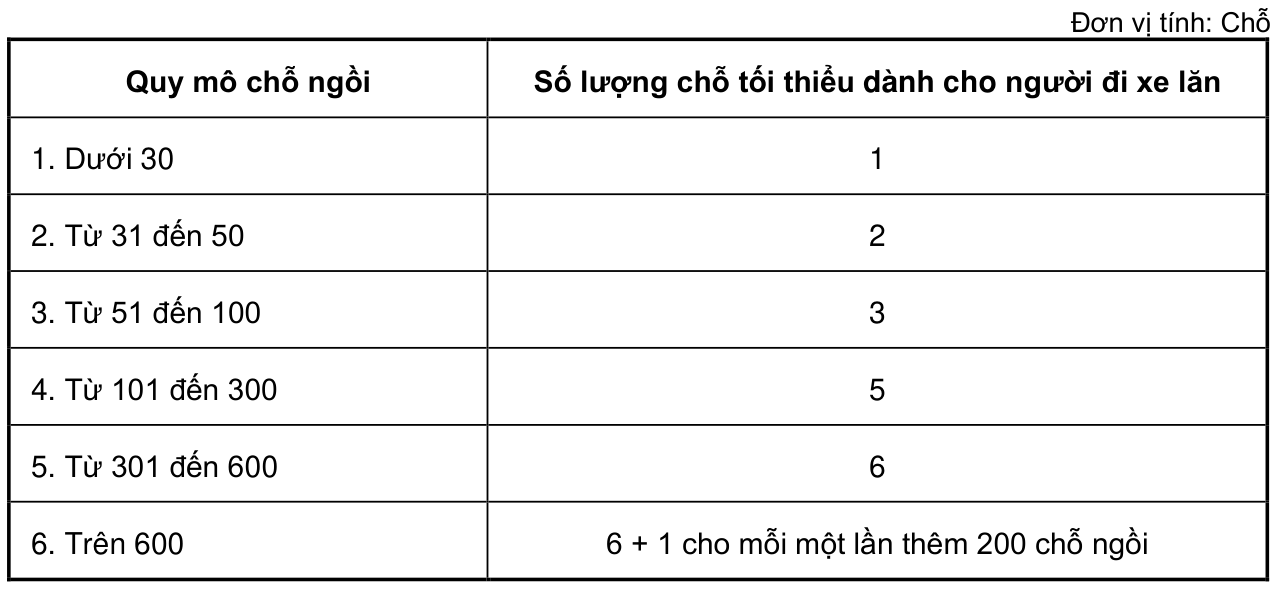 Vùng công thức, bảng hoặc hình trong PDF — trang 15, phần 2