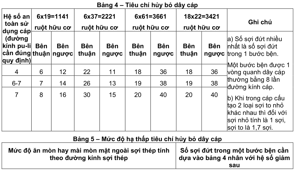 Vùng công thức, bảng hoặc hình trong PDF — trang 15, phần 2