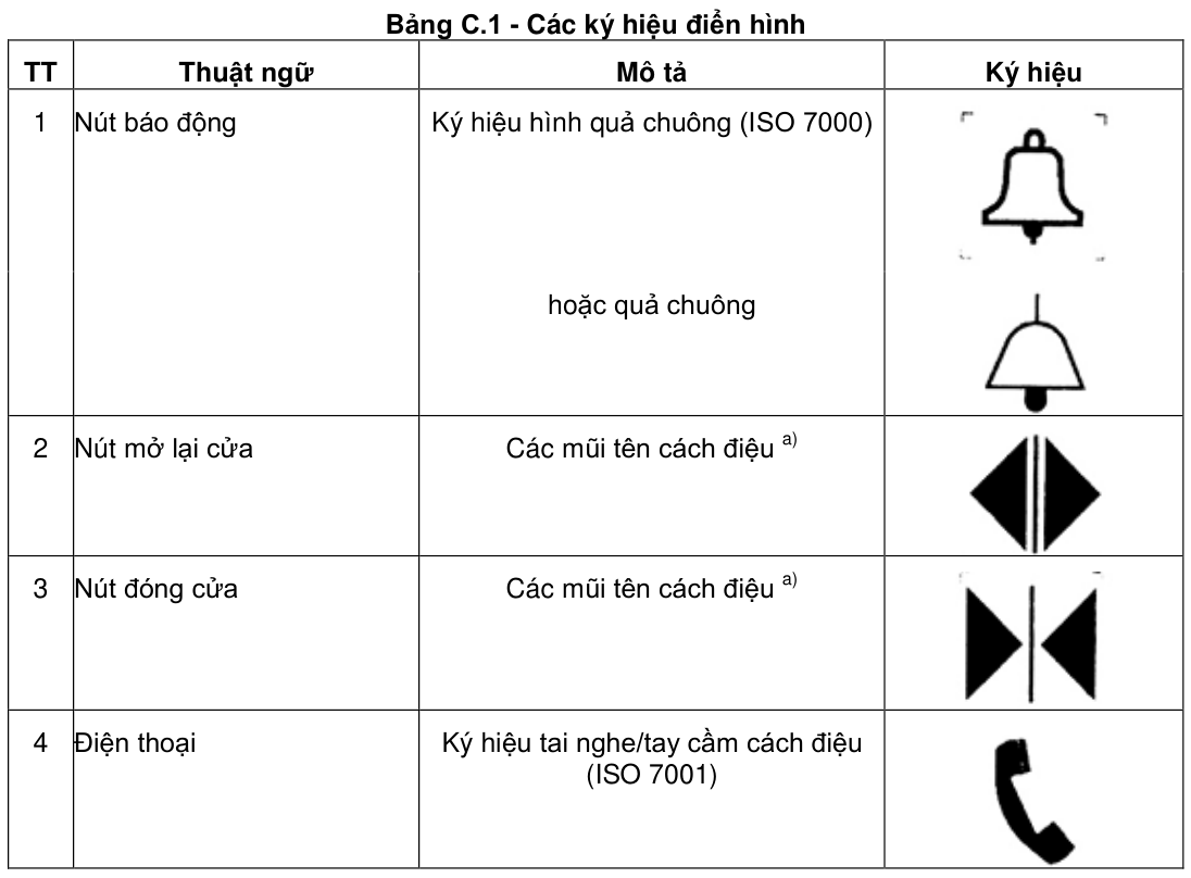 Vùng công thức, bảng hoặc hình trong PDF — trang 15, phần 2