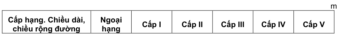 Vùng công thức, bảng hoặc hình trong PDF — trang 15, phần 2