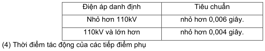 Vùng công thức, bảng hoặc hình trong PDF — trang 15, phần 2