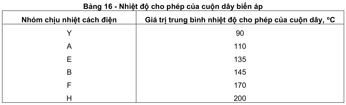Vùng công thức, bảng hoặc hình trong PDF — trang 15, phần 3