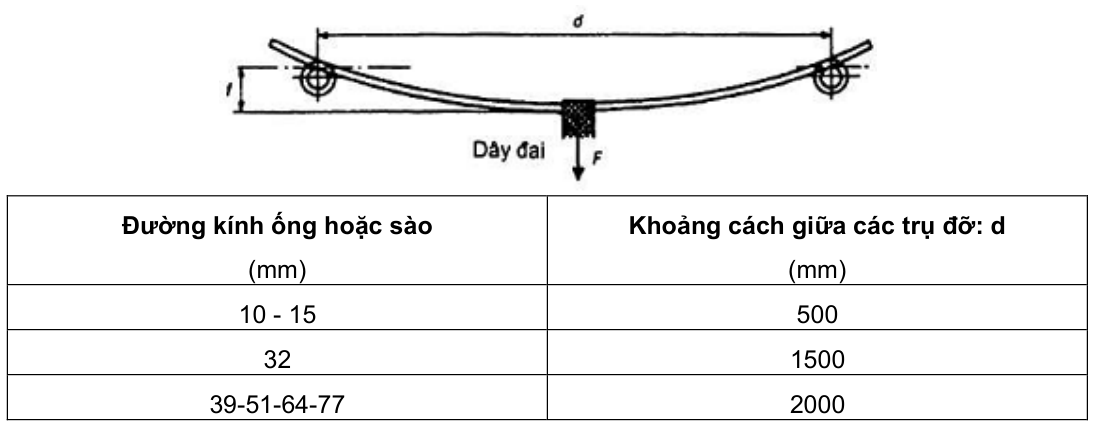 Vùng công thức, bảng hoặc hình trong PDF — trang 15, phần 3