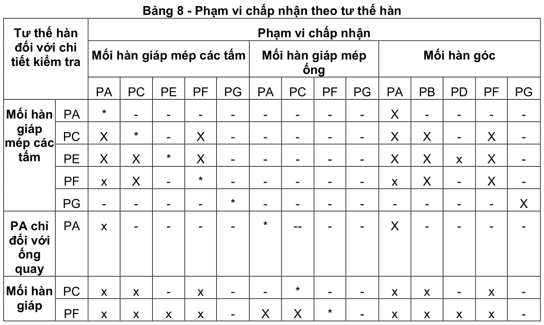 Vùng công thức, bảng hoặc hình trong PDF — trang 15, phần 3