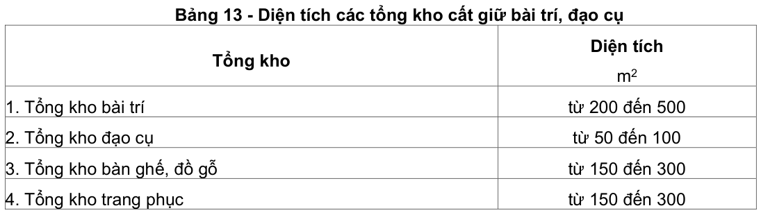 Vùng công thức, bảng hoặc hình trong PDF — trang 15, phần 3