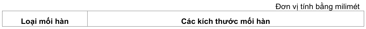 Vùng công thức, bảng hoặc hình trong PDF — trang 15, phần 4
