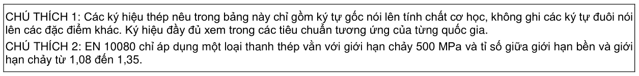 Vùng công thức, bảng hoặc hình trong PDF — trang 154, phần 1