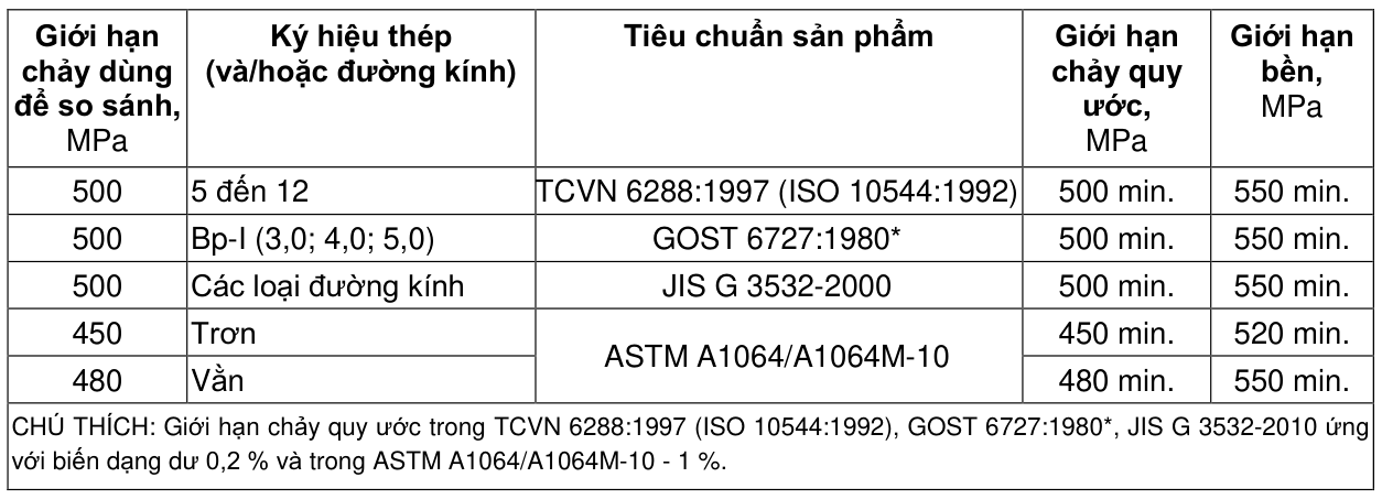Vùng công thức, bảng hoặc hình trong PDF — trang 154, phần 2