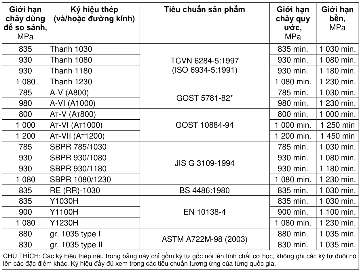 Vùng công thức, bảng hoặc hình trong PDF — trang 154, phần 3