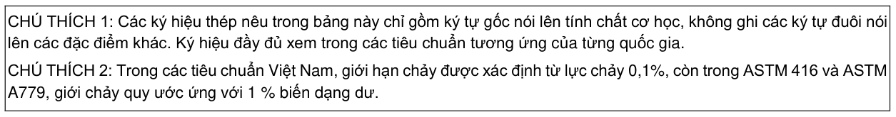 Vùng công thức, bảng hoặc hình trong PDF — trang 157, phần 1
