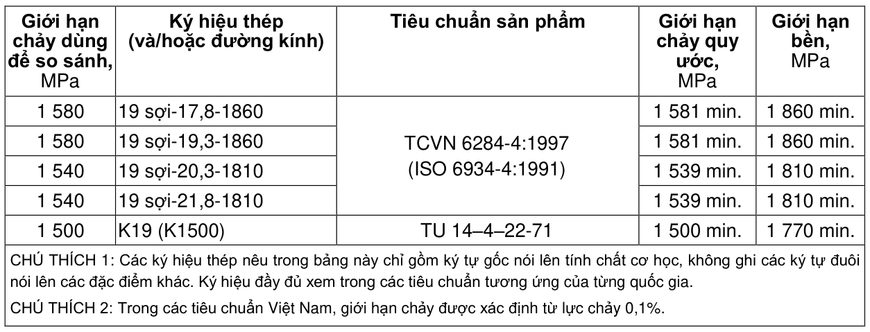 Vùng công thức, bảng hoặc hình trong PDF — trang 157, phần 2