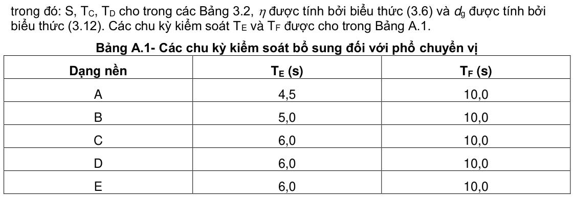 Vùng công thức, bảng hoặc hình trong PDF — trang 157, phần 2